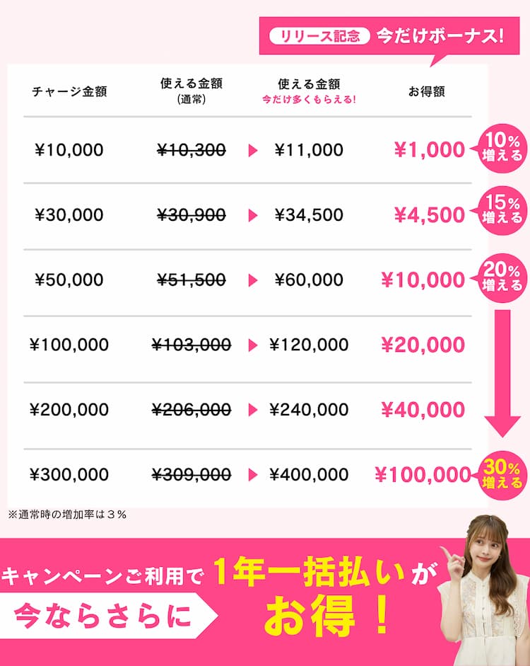 Rcawaii rCash キャンペーン3
